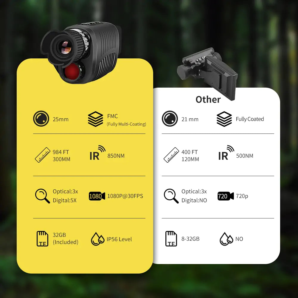 Monocular Night Vision Device Anti Spier
