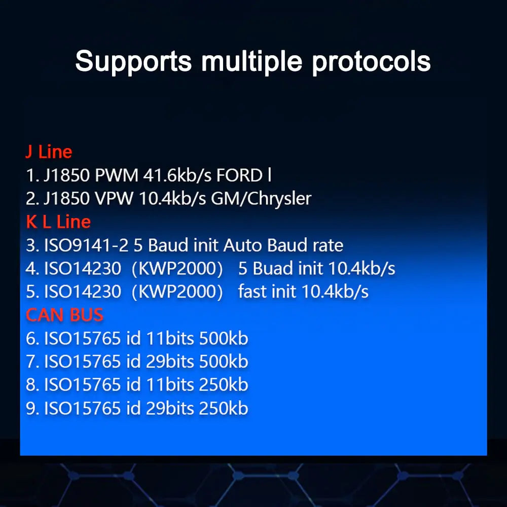 OBD2 Scanner Auto Diagnostic Detector Code Anti Spier