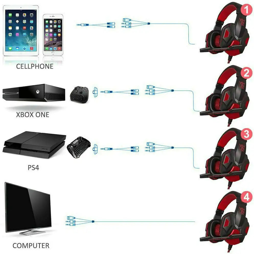 3.5mm Gaming Headset Mic LED Headphones Stereo Bass Surround For PC PS4 Xbox One Anti Spier
