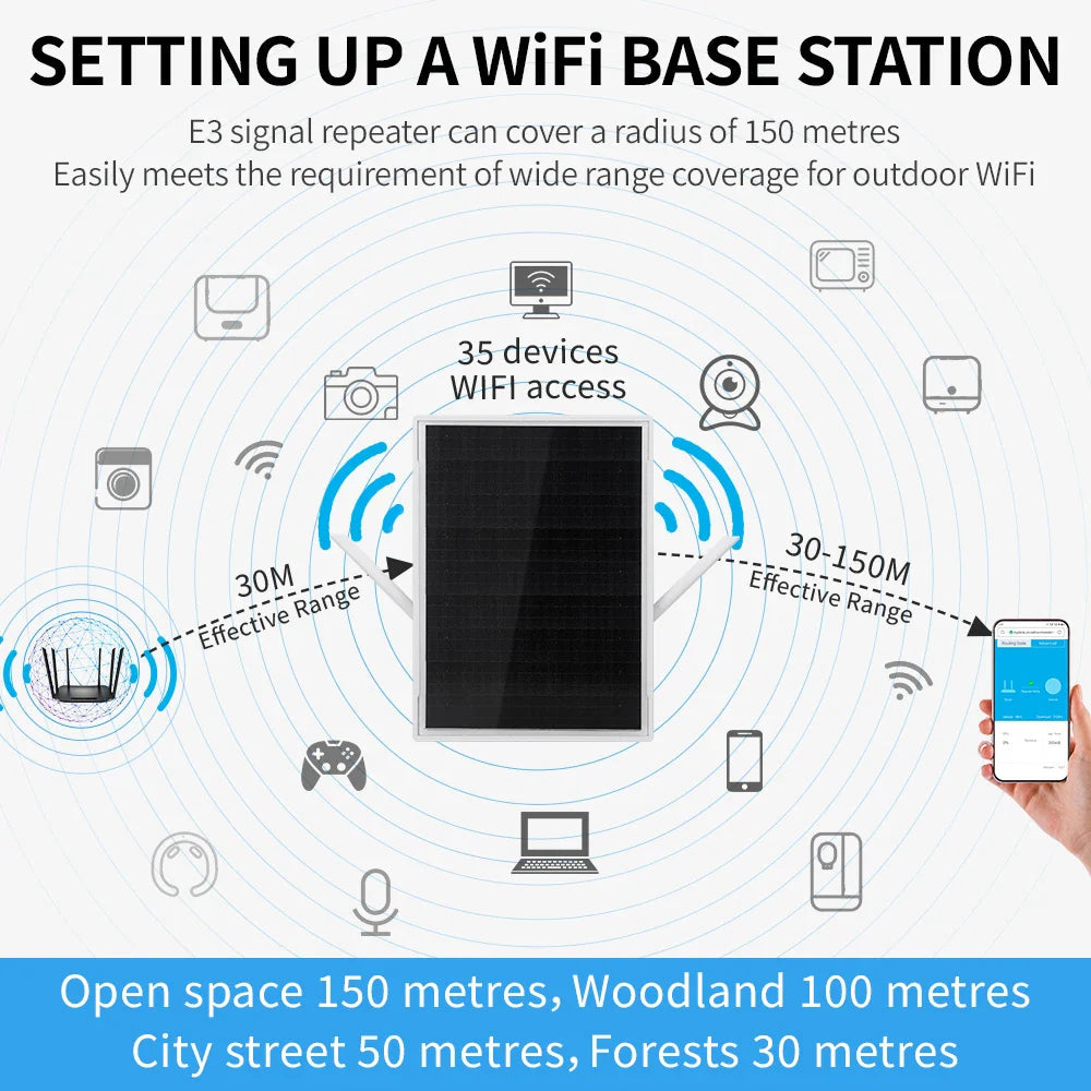 Solar Wireless WiFi Repeater 300Mpbs Dual Band 2.4GHz Built-in Solar Battery Support 35 Devices WiFi Extenders Signal Booster Anti Spier