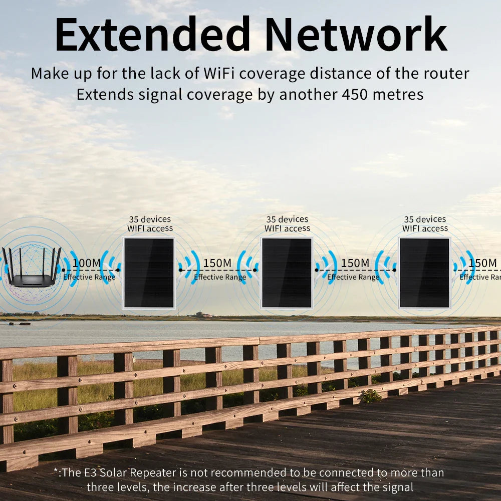 Solar Wireless WiFi Repeater 300Mpbs Dual Band 2.4GHz Built-in Solar Battery Support 35 Devices WiFi Extenders Signal Booster Anti Spier