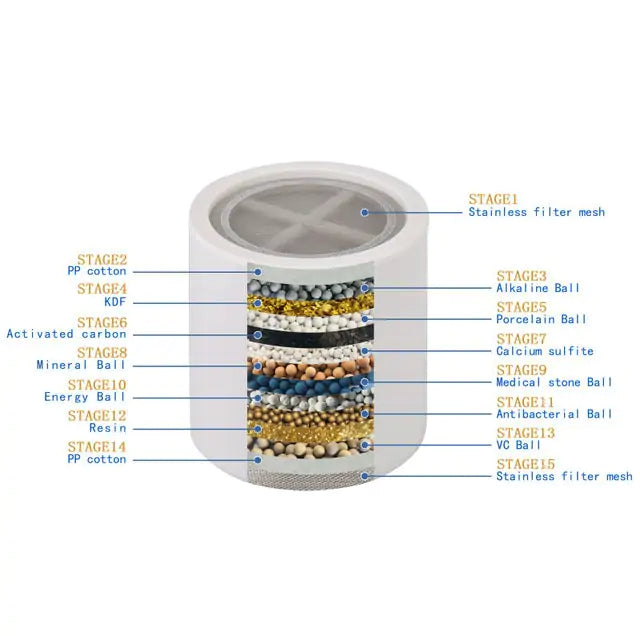 Water Purifier Anti Spier