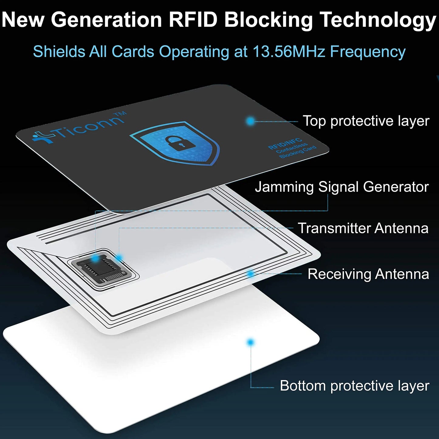 TICONN RFID Blocking Cards - 4 Pack, Premium Contactless NFC Debit Credit Card Passport Protector Blocker Set for Men & Women, Smart Slim Design Perfectly fits in Wallet/Purse (4) Anti Spier