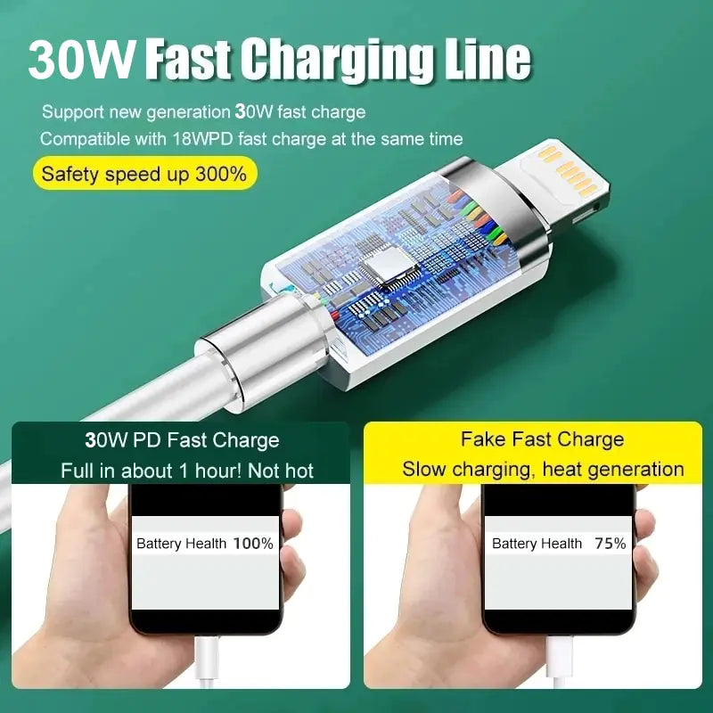 Original PD 30W Charger Adapter Anti Spier