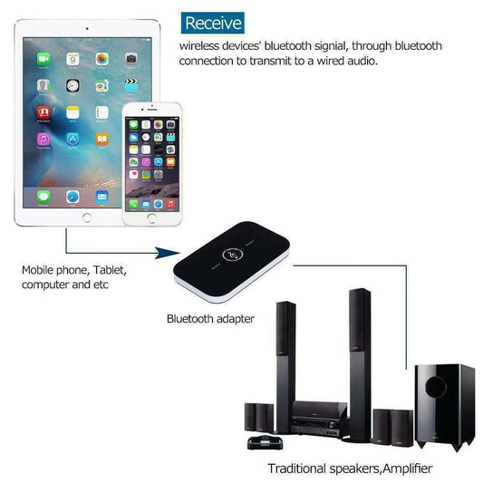 Bluetooth 5.0 Transmitter Receiver 2 IN 1 Wireless Audio 3.5mm Jack Aux Adapter Anti Spier