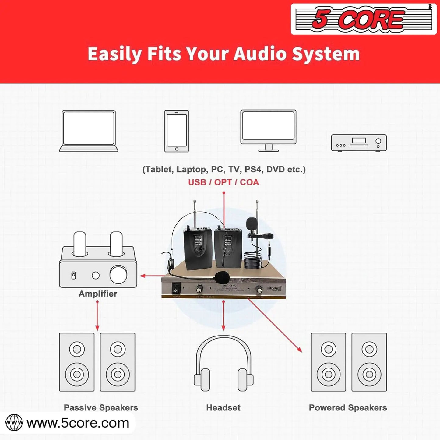5Core Wireless Microphones w 1 Headset 1 Collar Mic + Receiver Microfono Inalambrico Anti Spier