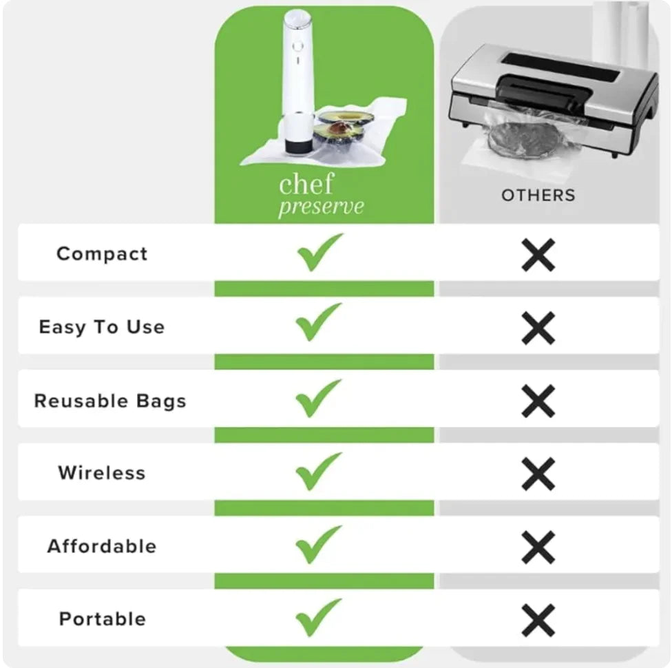 Compact Kitchen Vacuum Sealer Anti Spier