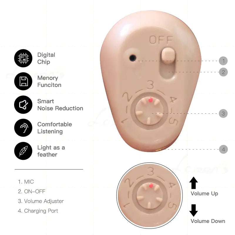 Rechargeable Hearing Aid Anti Spier
