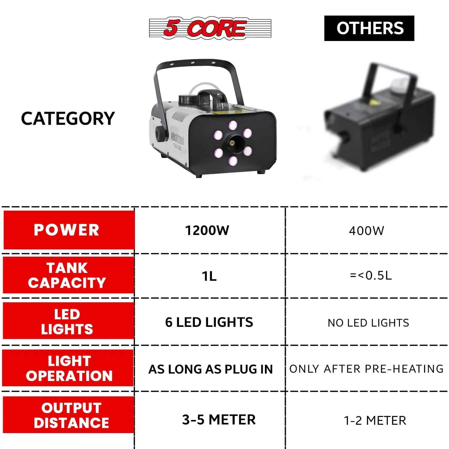 5Core Fog Smoke Machine 1200W Low Lying Indoor Outdoor 1L Fog Maker with LED Lights Anti Spier