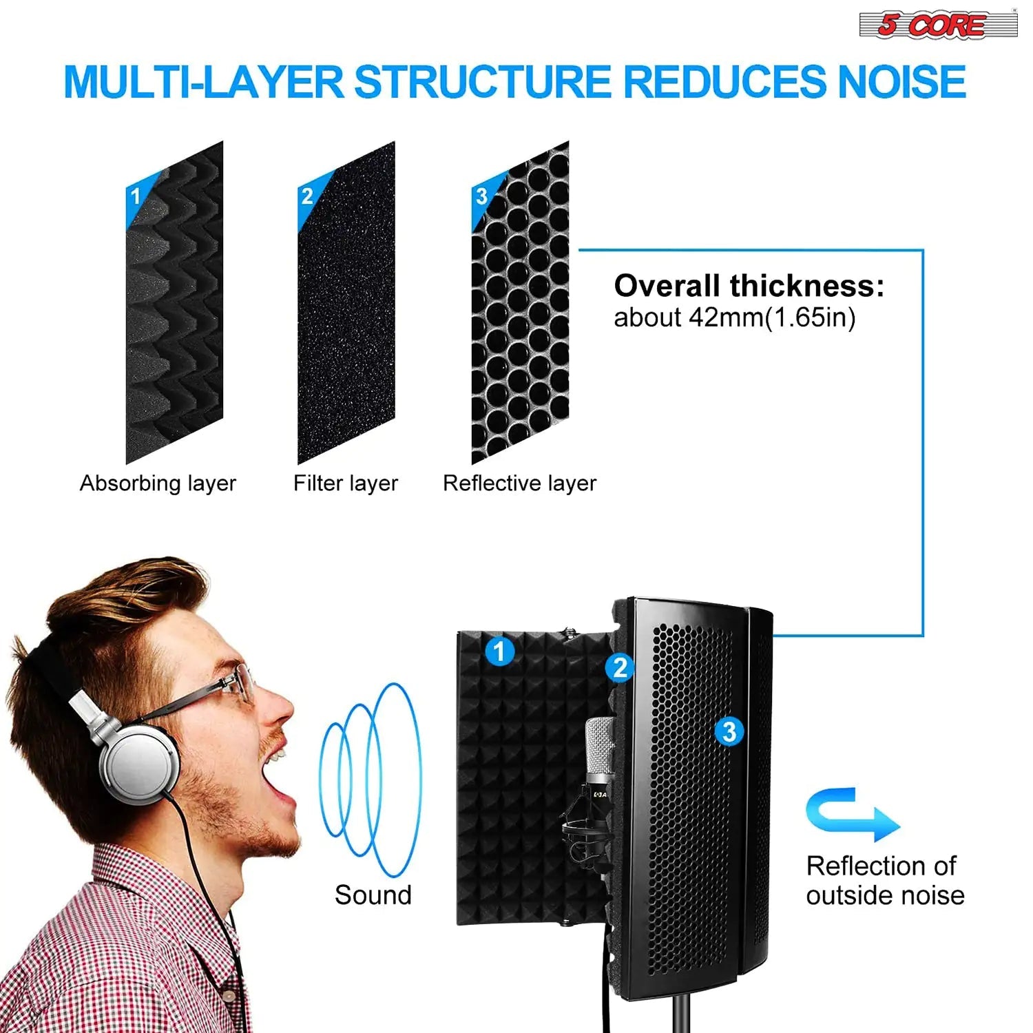5Core Microphone Isolation Shield  Foldable Mic Shield with 3 Sound Insulation Absorbing Foam Anti Spier