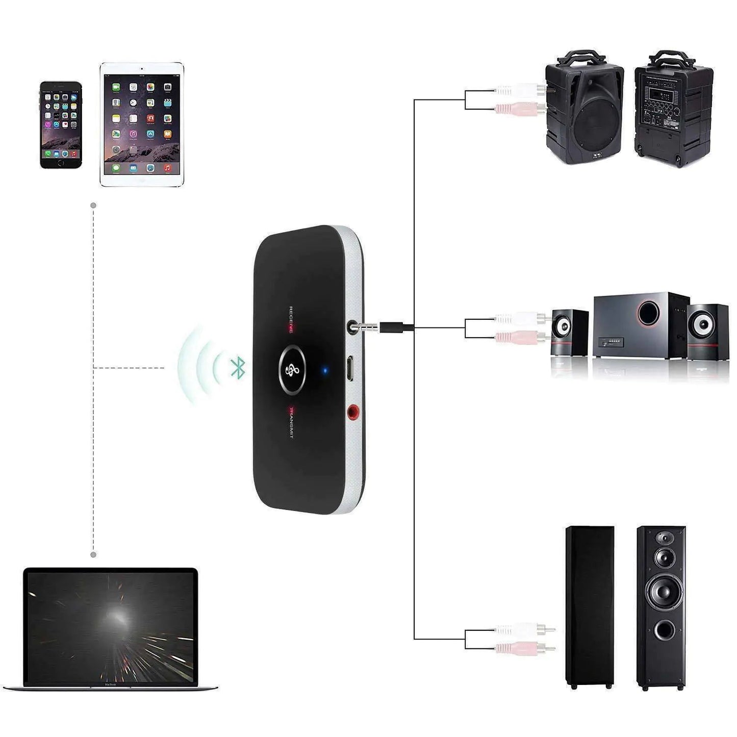 Bluetooth 5.0 Transmitter Receiver 2 IN 1 Wireless Audio 3.5mm Jack Aux Adapter Anti Spier