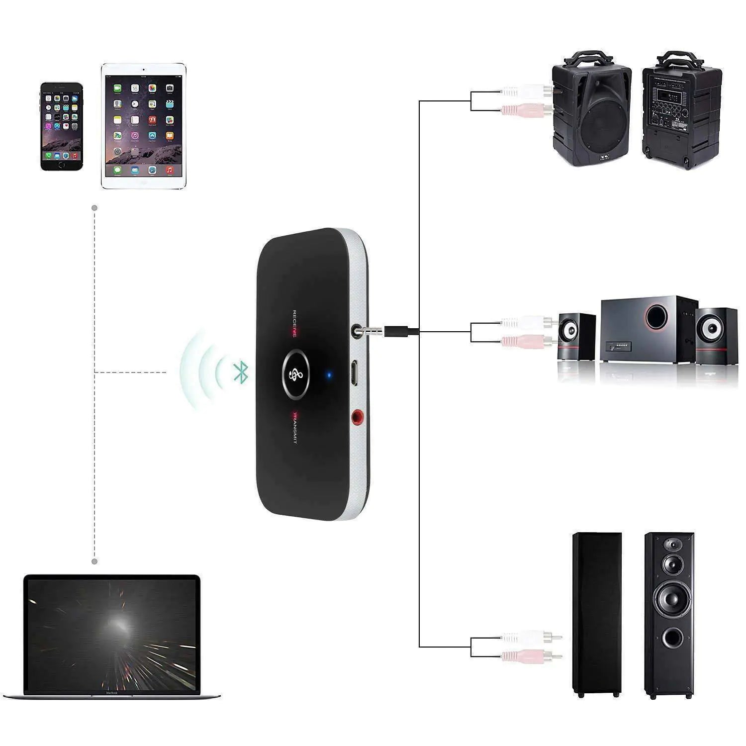Bluetooth 5.0 Transmitter Receiver 2 IN 1 Wireless Audio 3.5mm Jack Aux Adapter Anti Spier