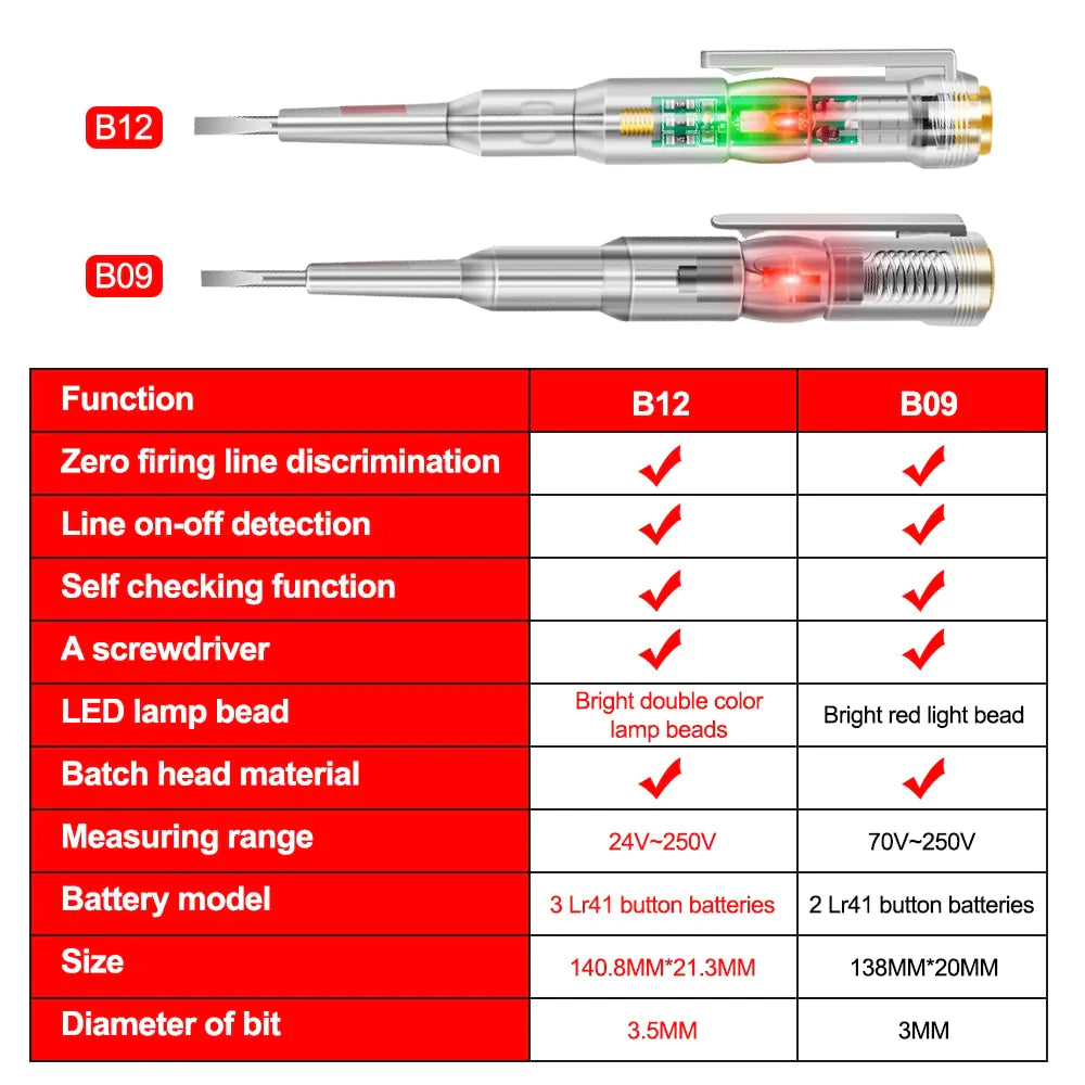 Smart Voltage Detector Set Anti Spier