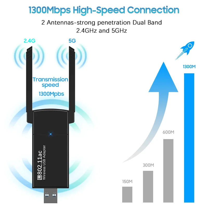 USB 3.0 Wireless WIFI Adapter 1300Mbps Long Range Dongle Dual Band 5Ghz Network Anti Spier
