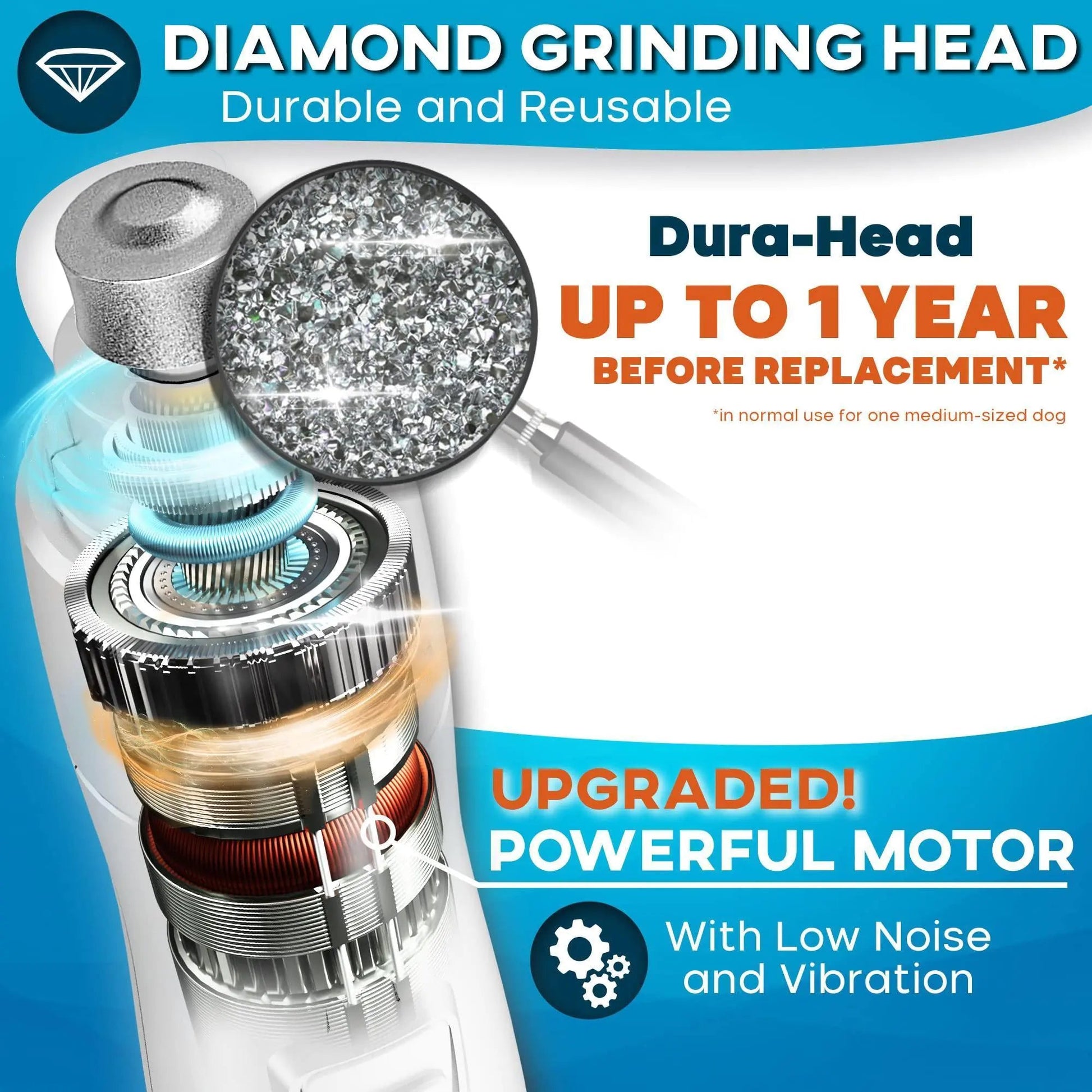 Dog Nail Grinder with LED Light Rechargeable for Large Medium & Small Dogs Anti Spier