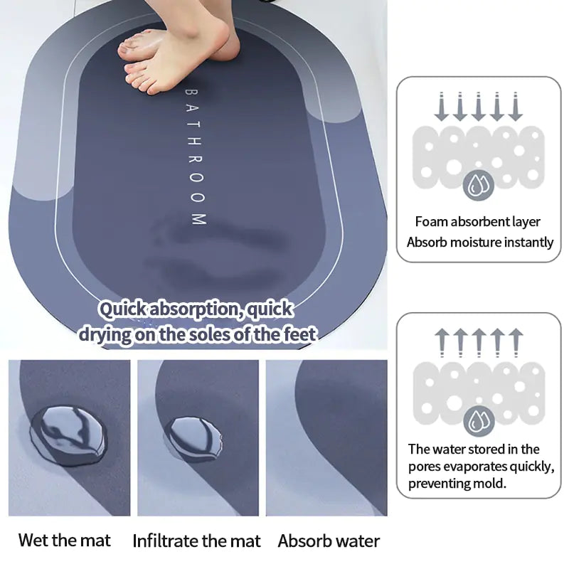 Quick Drying Carpet Non-Slip Floor Mat Anti Spier