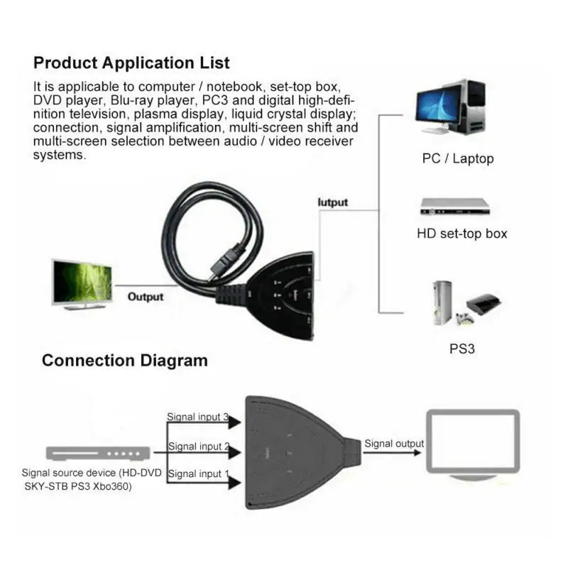 3 Port HDMI Splitter Cable 1080/4K Switch Switcher HUB Adapter for HDTV PS4 Xbox Anti Spier