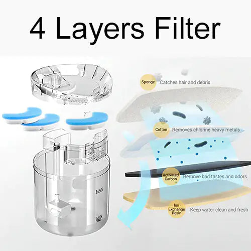 Drinking Bowl Auto Drinking Filter for Pets Anti Spier