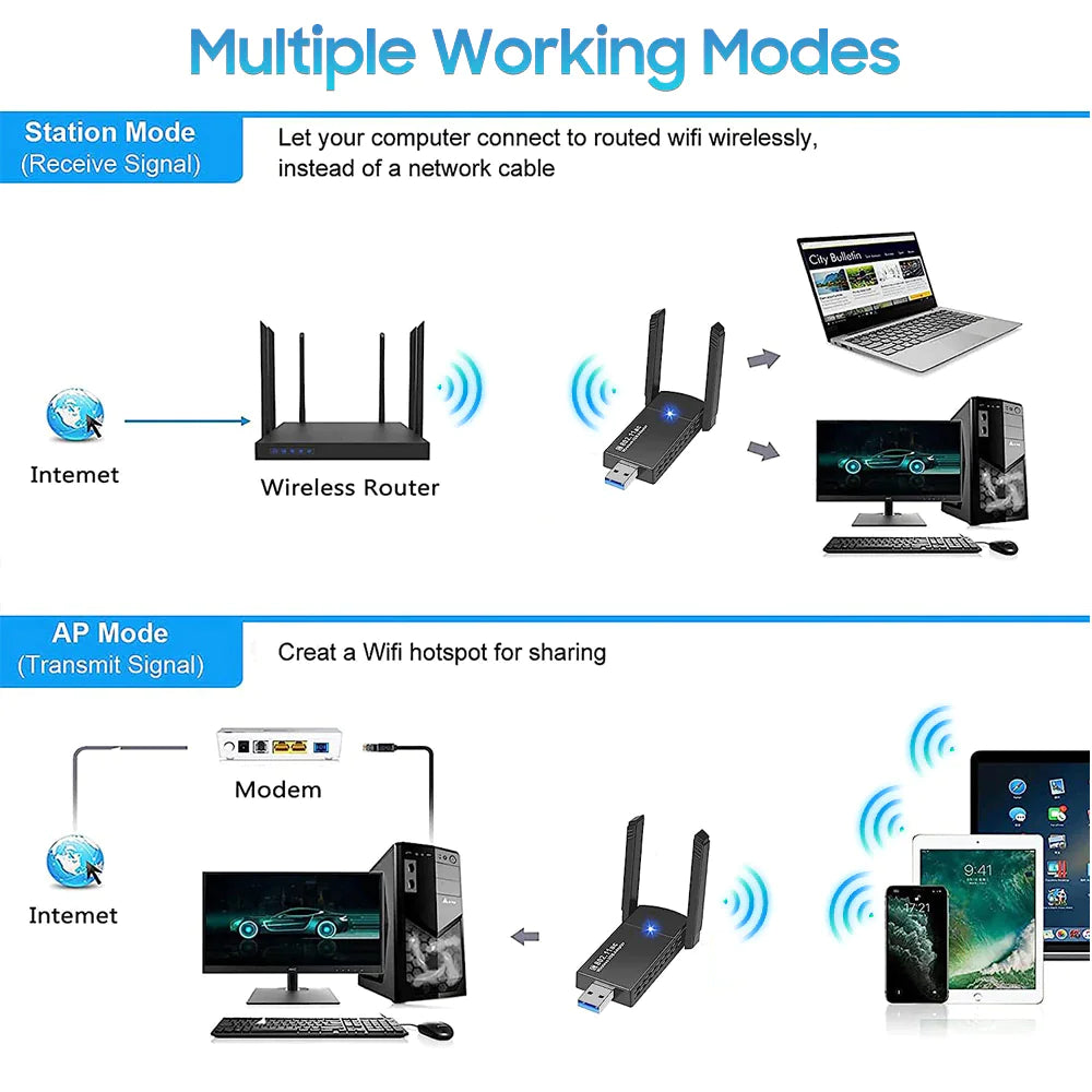 USB 3.0 Wireless WIFI Adapter 1300Mbps Long Range Dongle Dual Band 5Ghz Network Anti Spier