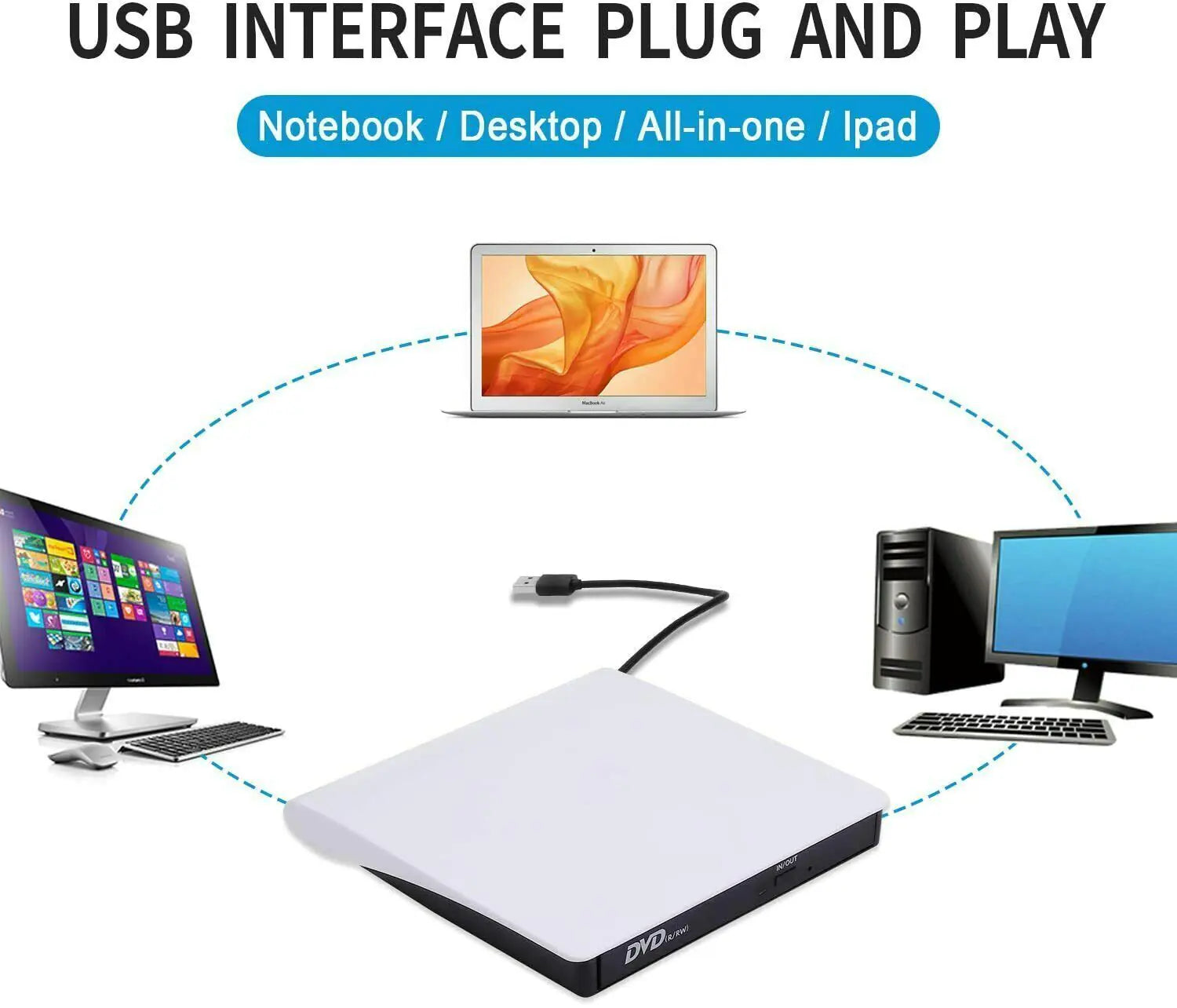 Slim External CD DVD Drive USB 3.0 Disc Player Burner Writer For Laptop PC Mac Anti Spier