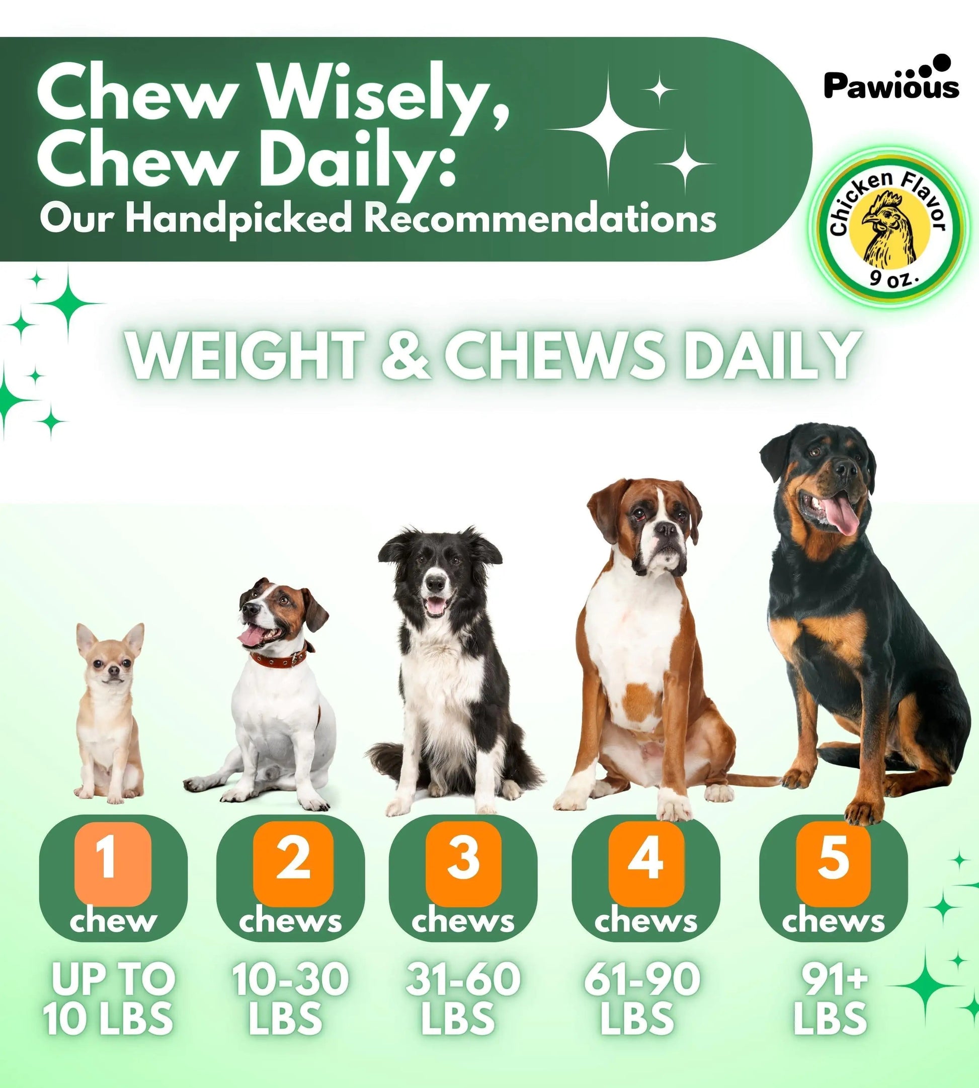 Parasites Prevention for Dogs Chewables Natural Dog Insects Control 120 Tablets Anti Spier