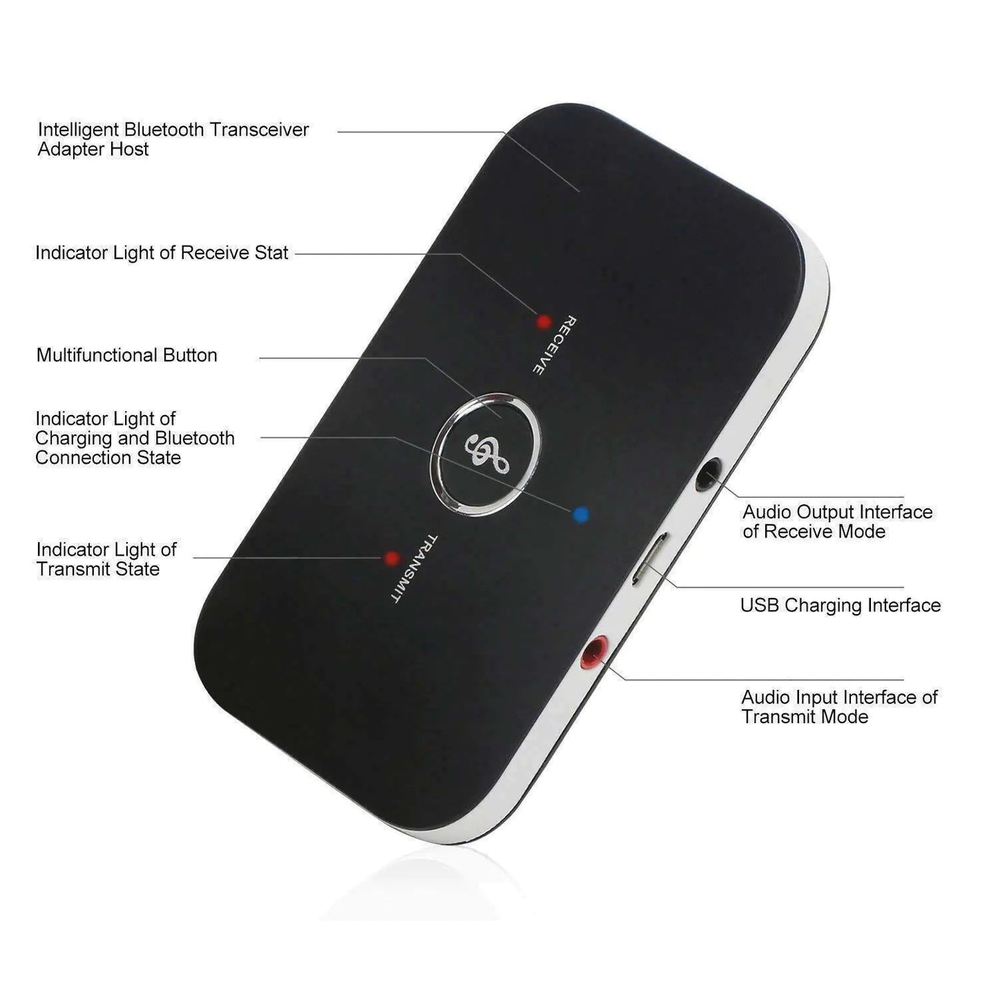 Bluetooth 5.0 Transmitter Receiver 2 IN 1 Wireless Audio 3.5mm Jack Aux Adapter Anti Spier