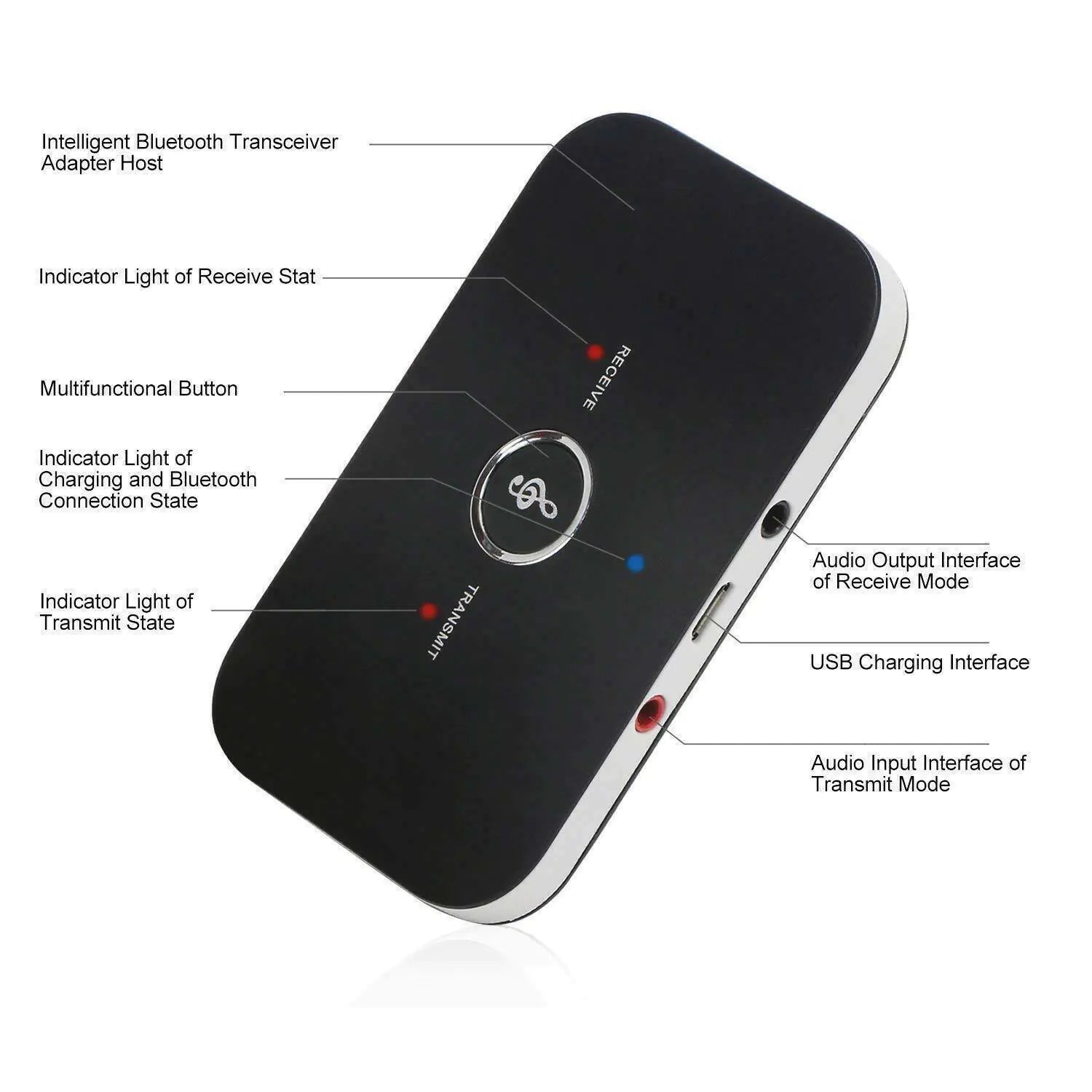 Bluetooth 5.0 Transmitter Receiver 2 IN 1 Wireless Audio 3.5mm Jack Aux Adapter Anti Spier