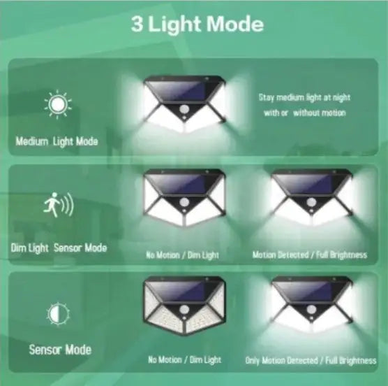 Solar Lamp With Motion Detector Anti Spier