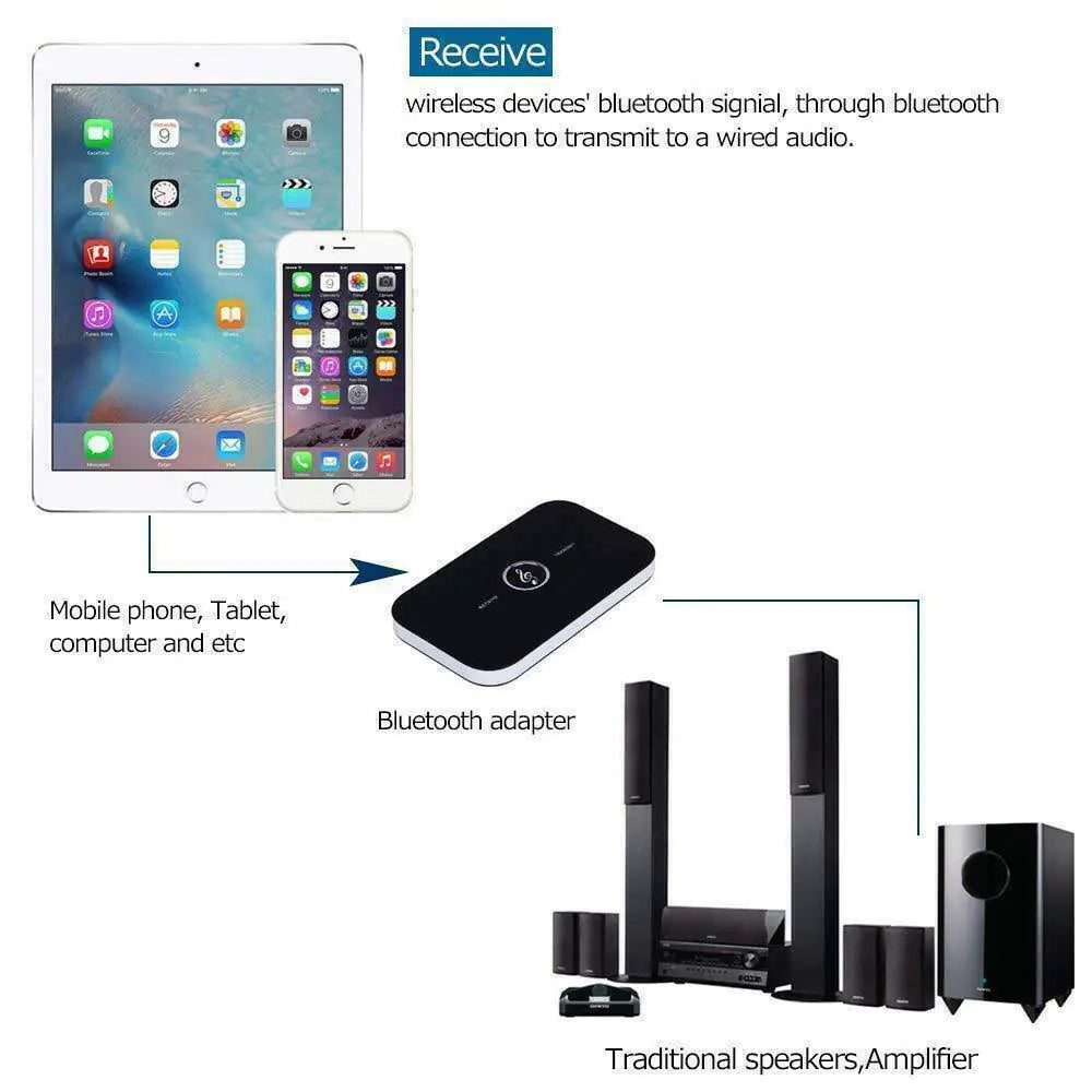 Bluetooth 5.0 Transmitter Receiver 2 IN 1 Wireless Audio 3.5mm Jack Aux Adapter Anti Spier