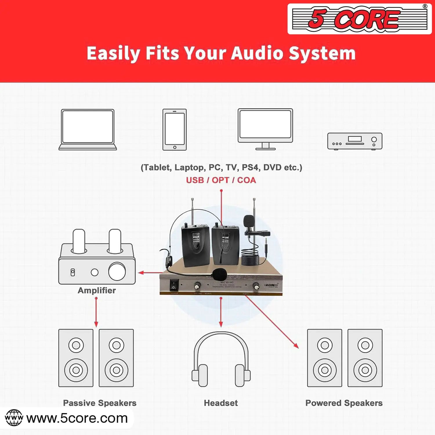 5Core Wireless Microphones w 1 Headset 1 Collar Mic + Receiver Microfono Inalambrico Anti Spier