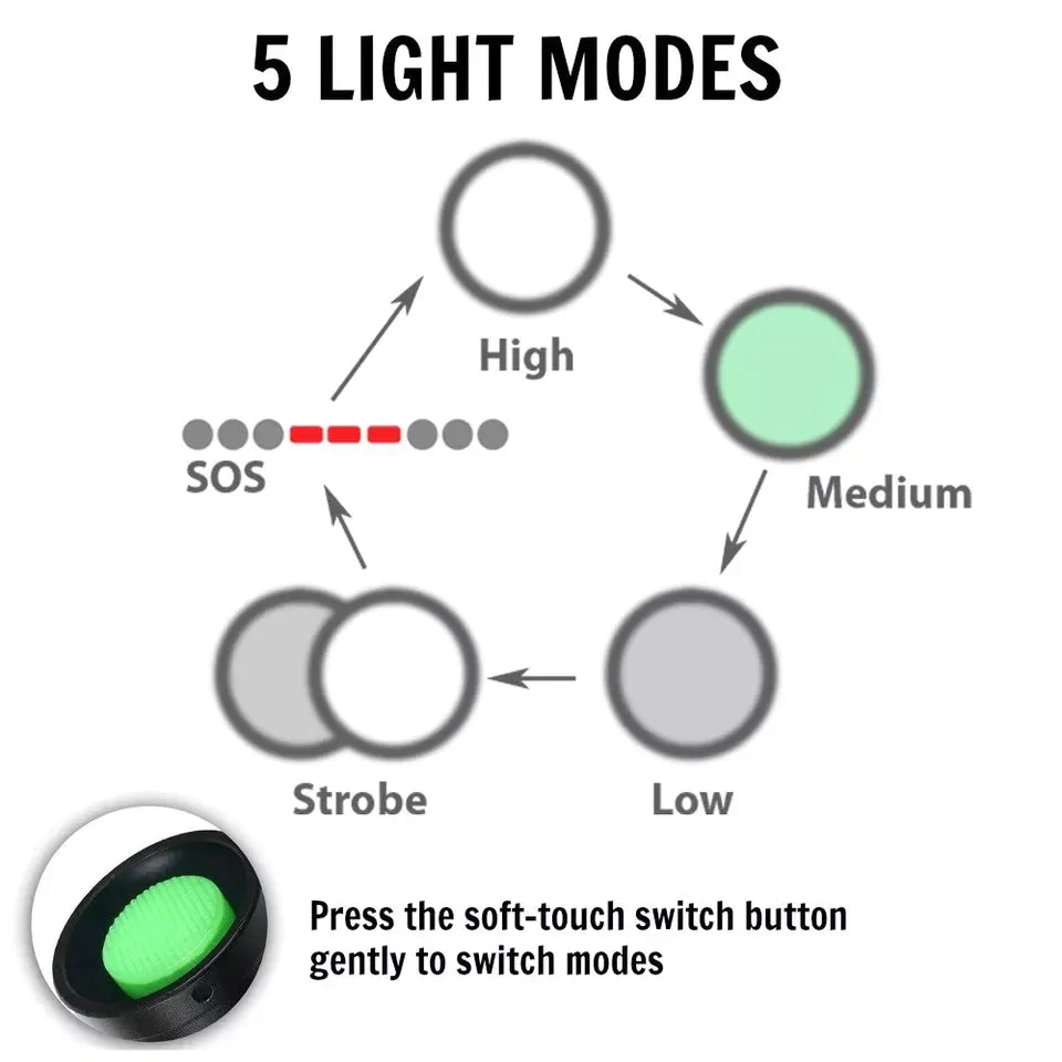 Super-Bright 90000LM LED Tactical Flashlight 5 Modes Zoomable Torch Searchlight Anti Spier