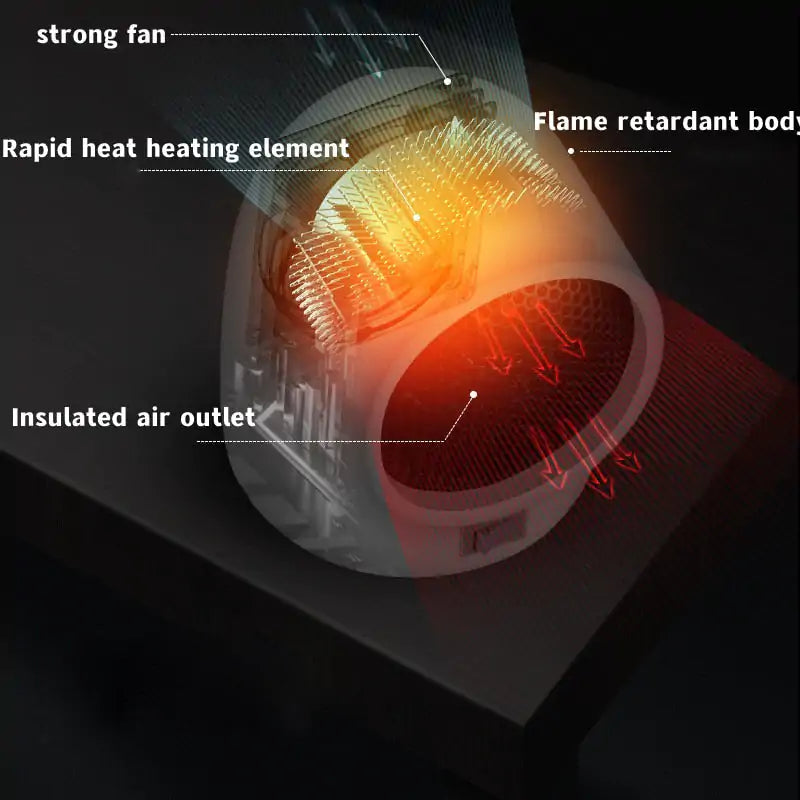 Mini Home Heater Anti Spier