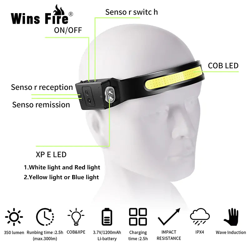 Full Vision Head Lamp Anti Spier